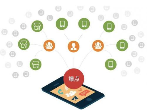 贡觉为什么越来越多的企业通过软文营销来引流
